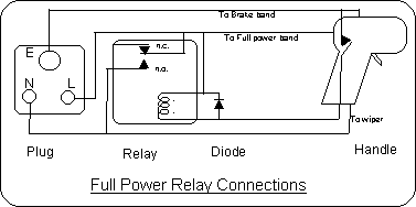 Controller Power Relays