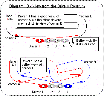 Diagram  13