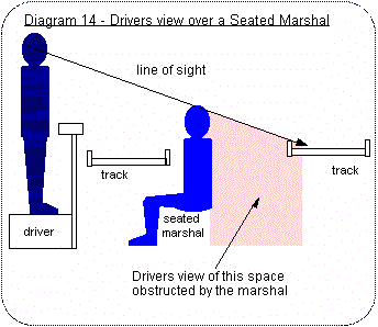 Diagram 14