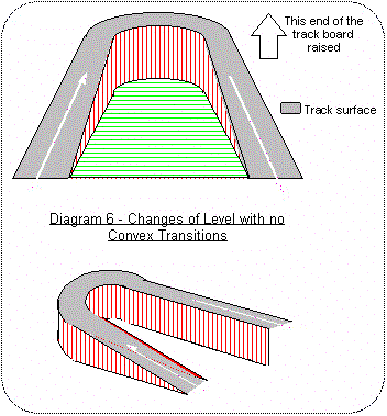 Diagram  6
