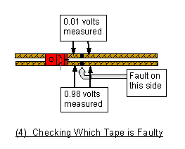 Which Tape is faulty